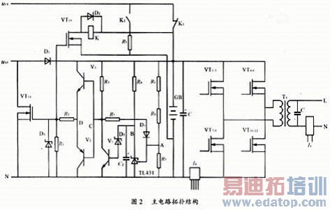 户用逆变电源系统的研究与设计
