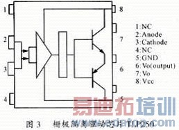 户用逆变电源系统的研究与设计