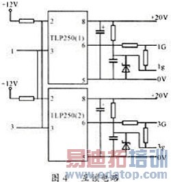 户用逆变电源系统的研究与设计