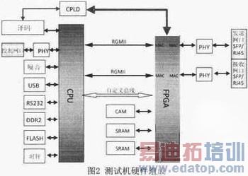 通用网络协议一致性测试平台的设计与研究
