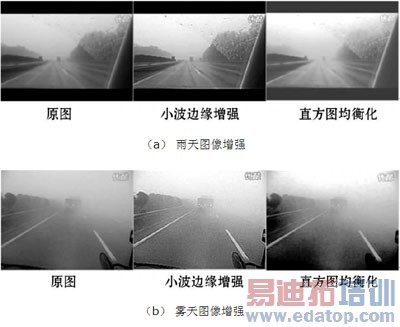 ��������ϵͳ�������ʵ��