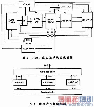 JPEG2000��5/3��ɢС�����任FPGAʵ���о�