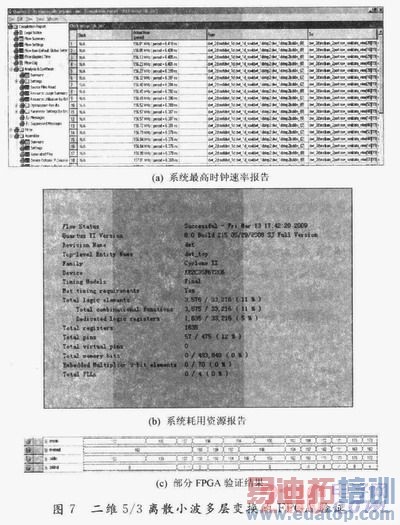 JPEG2000��5/3��ɢС�����任FPGAʵ���о�