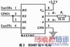 ����ARM Cortex-M3��MODBUSЭ��ʵ�ּ���Ӧ��