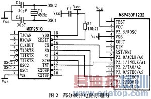 CAN���ܽڵ�����