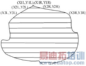 采用图像传感器的CPLD视觉系统设计方法
