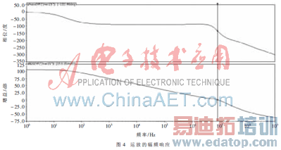 0.18 ��m CMOS��϶��׼��ѹԴ�����