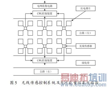 һ�ֻ���PVDF��˫����ϵͳ�����