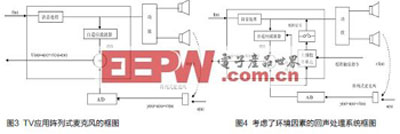 ����ʽ��˷��ڵ��ӻ��ϵ�Ӧ��