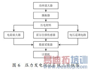 һ�ֻ���PVDF��˫����ϵͳ�����