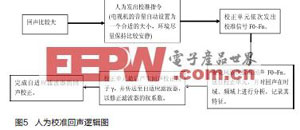 ����ʽ��˷��ڵ��ӻ��ϵ�Ӧ��