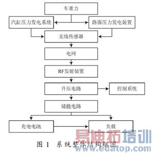 һ�ֻ���PVDF��˫����ϵͳ�����