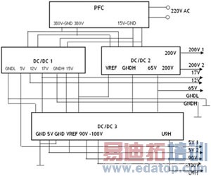 等离子显示器降功耗技术