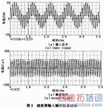 ���ڿ��ص���������С���˲�����ʵ��