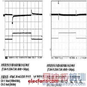 ����˫��������ģ���Դ���