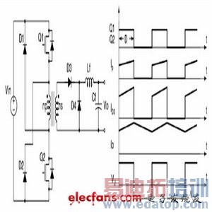 ����˫��������ģ���Դ���