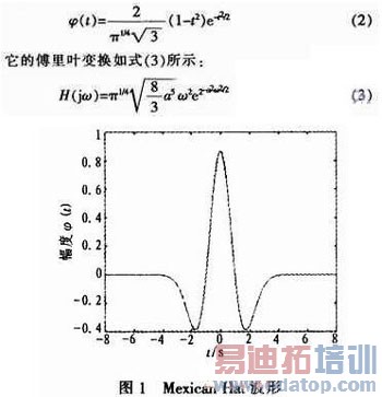 ���ڿ��ص���������С���˲�����ʵ��