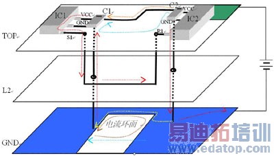 ����źŻ�������ָ�