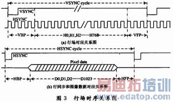 ����FPGA��LCoS������ͼ����ϵͳ���