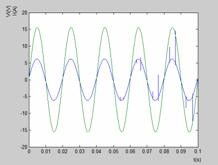 ����Matlab�ĸ߹�������У�������ķ���