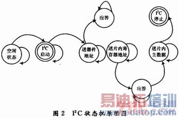 ����FPGA��LCoS������ͼ����ϵͳ���