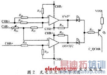 ����ӿɳ���ش�������ϵͳ���