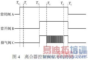����ʽ��϶���ϵͳAPU�ṹ���