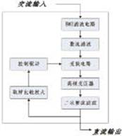 �����˲�����Ч���ƿ��ص�Դ��Ÿ��������̽��