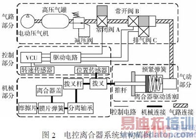 ����ʽ��϶���ϵͳAPU�ṹ���