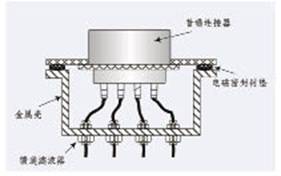 �����˲�����Ч���ƿ��ص�Դ��Ÿ��������̽��