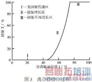 ����ʽ��϶���ϵͳAPU�ṹ���