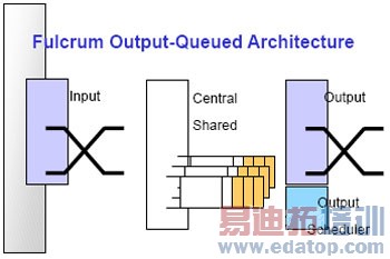 LIFO��FIFO����������������̫��ʱ�ӷ���̽��