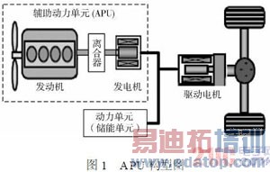 ����ʽ��϶���ϵͳAPU�ṹ���