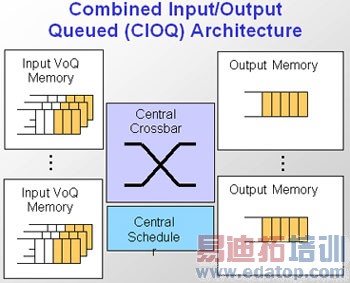 LIFO��FIFO����������������̫��ʱ�ӷ���̽��