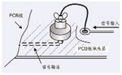 �����˲�����Ч���ƿ��ص�Դ��Ÿ��������̽��