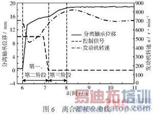 ����ʽ��϶���ϵͳAPU�ṹ���