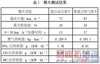 ����ʽ��϶���ϵͳAPU�ṹ���