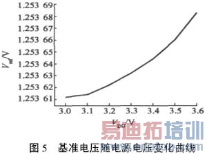 һ�����洢����������·���