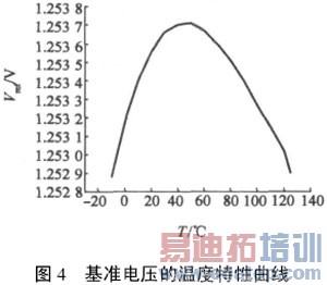 һ�����洢����������·���