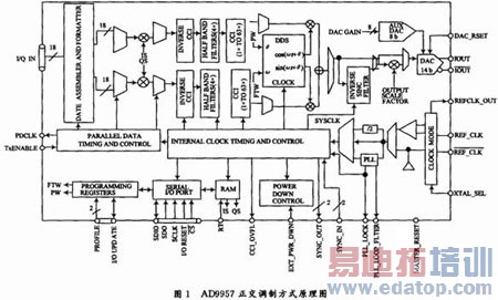 ����ר�������ϱ�Ƶ������Ƶ������