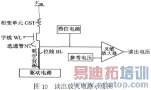 һ�����洢����������·���