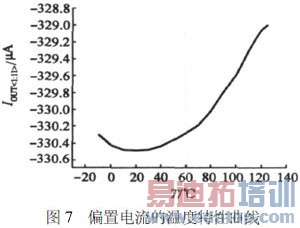 һ�����洢����������·���