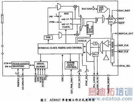 ����ר�������ϱ�Ƶ������Ƶ������