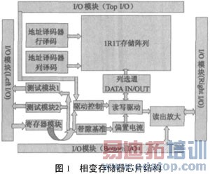 һ�����洢����������·���