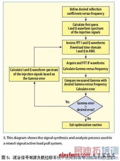 ���ٸ������Ʒ����о�