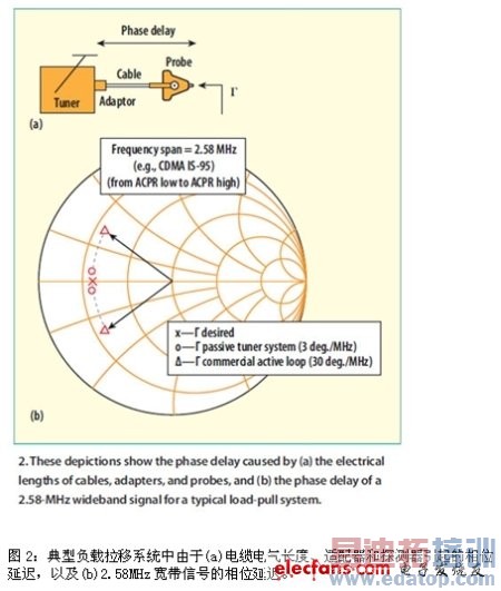 ���ٸ������Ʒ����о�