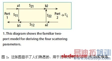 ���ٸ������Ʒ����о�