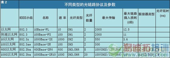 ���ܶȹ�����·�����������е�Ӧ��