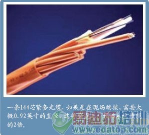 ���ܶȹ�����·�����������е�Ӧ��