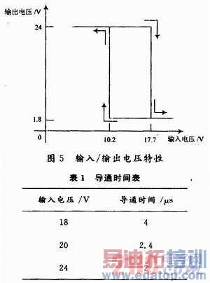 �����ͻ����Ե�ֱ����̬�̵������